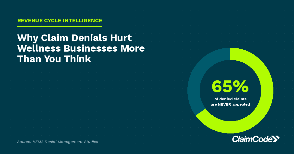 Why Claim Denials Hurt Wellness Businesses More Than You Think